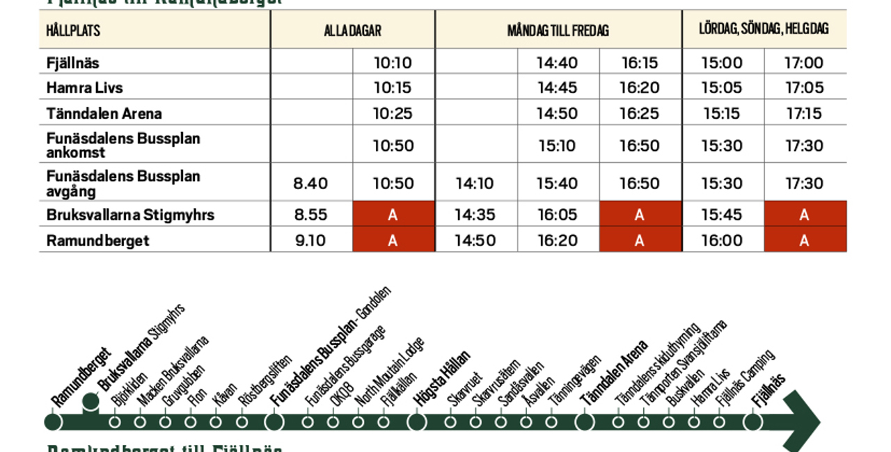 Skidbuss tabell 2026