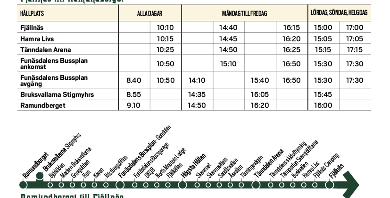 Skidbuss tabell 2025-2025